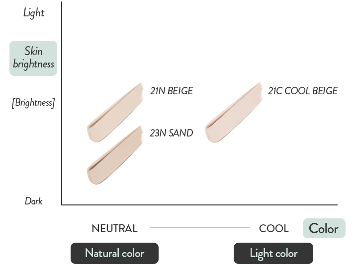 Natural color-23N SAND, 21N BEIGE/Light color-21C COOL BEIGE