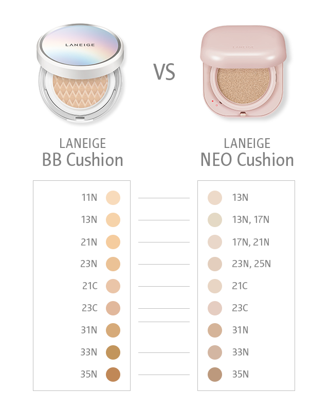 기존 BB쿠션과 네오쿠션_글로우 컬러매칭 가이드