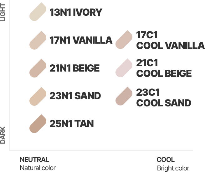 DARK LIGHT NEUTRAL Natural color COOL Bright color13N1 IVORY 17N1 VANILLA 17C1 COOL VANILLA  21N1 BEIGE 21C1 COOL BEIGE 23N1 SAND 23C1 COOL SAND 25Ν1 ΤΑΝ