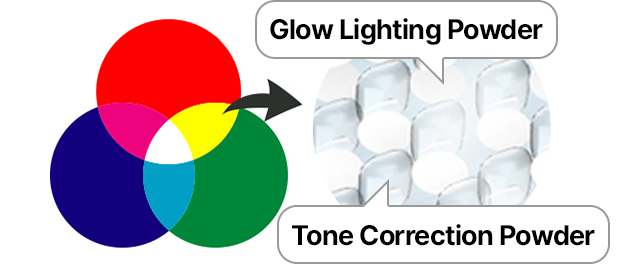 Glow Lighting System