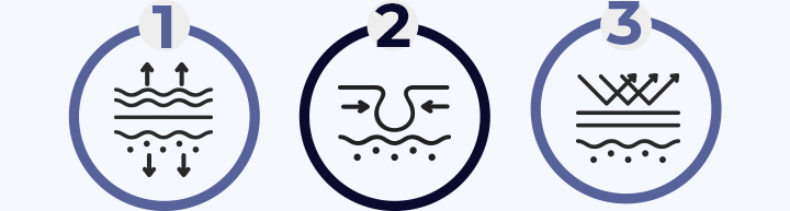1 Wrinkle improvement , 2 Pore elasticity, 3 Promotes elasticity