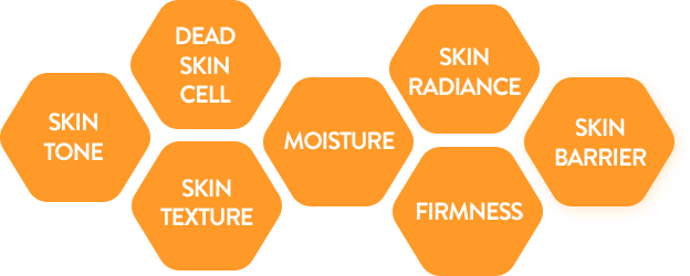 래디언씨 어드밴스드 이펙터 7가지 피부 개선 효과 : 피부톤, 각질량, 피부결, 보습, 광채, 탄력, 피부장벽