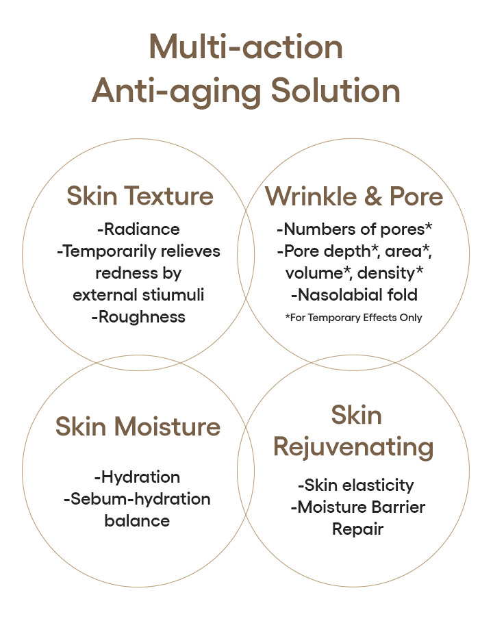 Perfect Renew 3X Skin Refiner Advanced