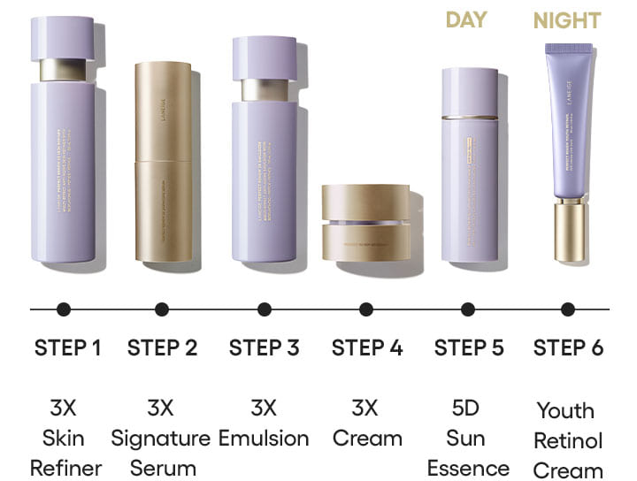 STEP 1 3x skin refiner / STEP 2 3x signature serum / STEP 3 3x emulsion / STEP 4 3x cream / STEP 5 5d sun essence / STEP6 youth retinol cream