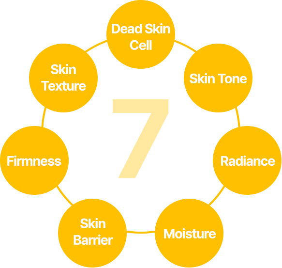 skin texture, dead skin cell, skin tone, radiance, moisture, skin barrier, firmness