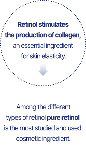 Retinol stimulates the production of collagen, an essential ingredient for skin elasticity. Among the different types of retinol pure retinol is the most studied and used cosmetic ingredient.