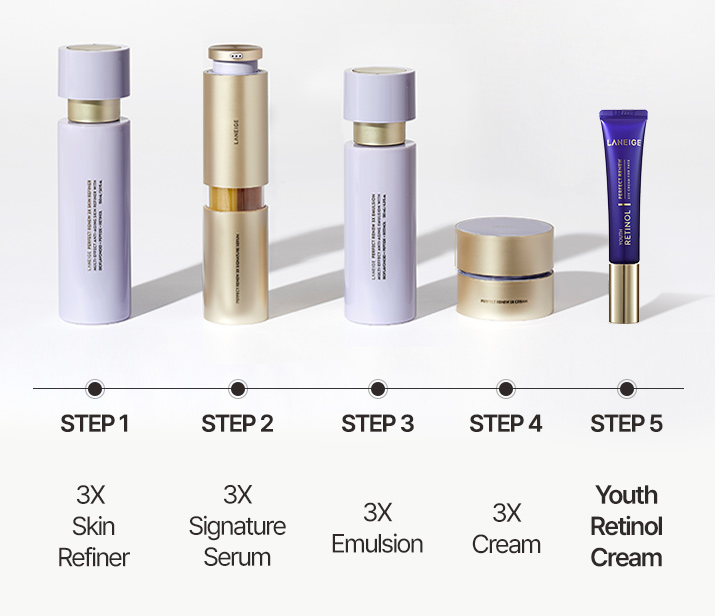 STEP1 3X Skin Refiner / STEP2 3X Signature Serum / STEP3 3X Emulsion / STEP4 3X Cream / STEP5 Youth Retinol Cream