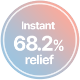 Instant 68.2% relief