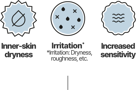 Inner-skin dryness. Trouble* *trouble:Dryness, roughness, etc. Sensitivity