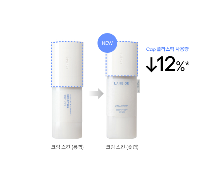라네즈 크림 스킨 세라펩타이드™ 리파이너 롱캡이 숏캡으로 리뉴얼되어 Cap 플라스틱 사용량 12% 감소