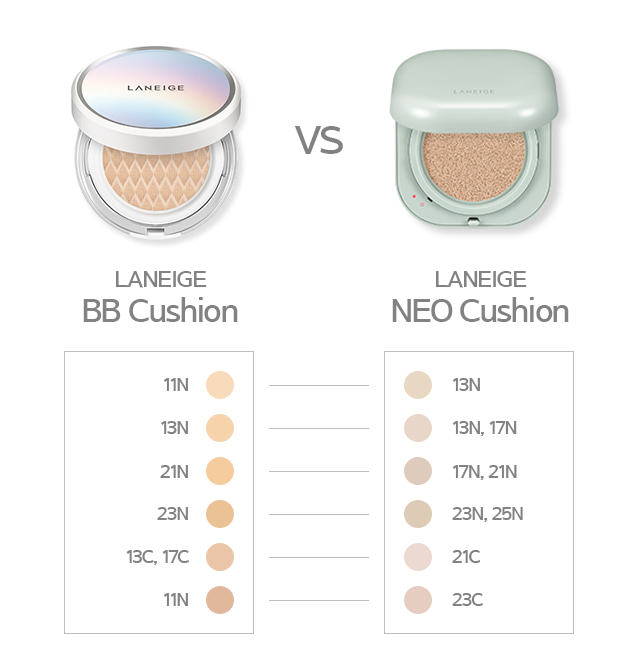 라네즈 비비쿠션 vs 네오쿠션 컬러 매칭 가이드
