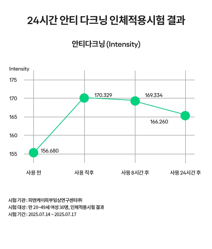 라네즈 네오 쿠션 매트