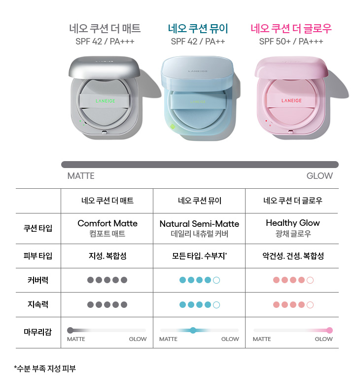 라네즈 네오 쿠션 매트