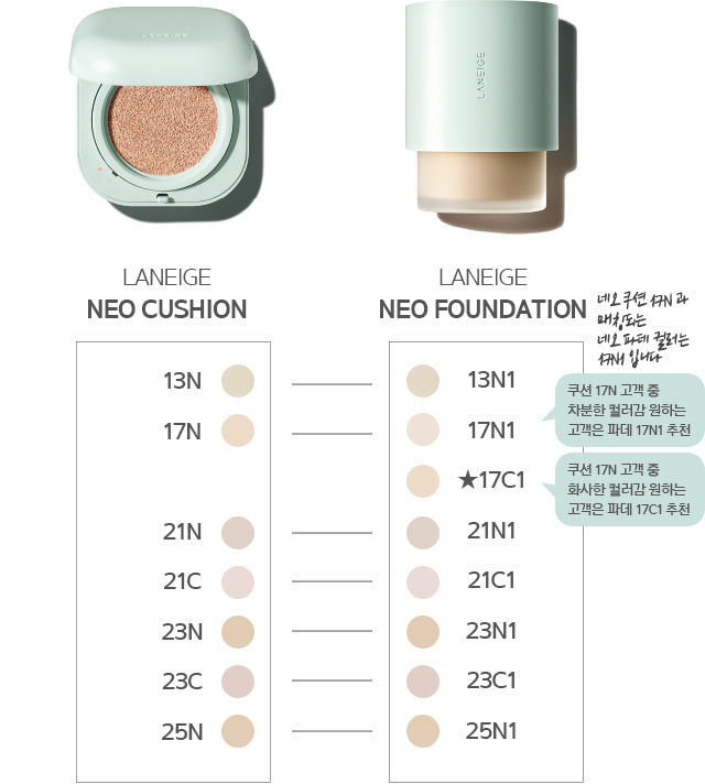 라네즈 네오쿠션 vs 네오파운데이션 컬러 매칭 가이드