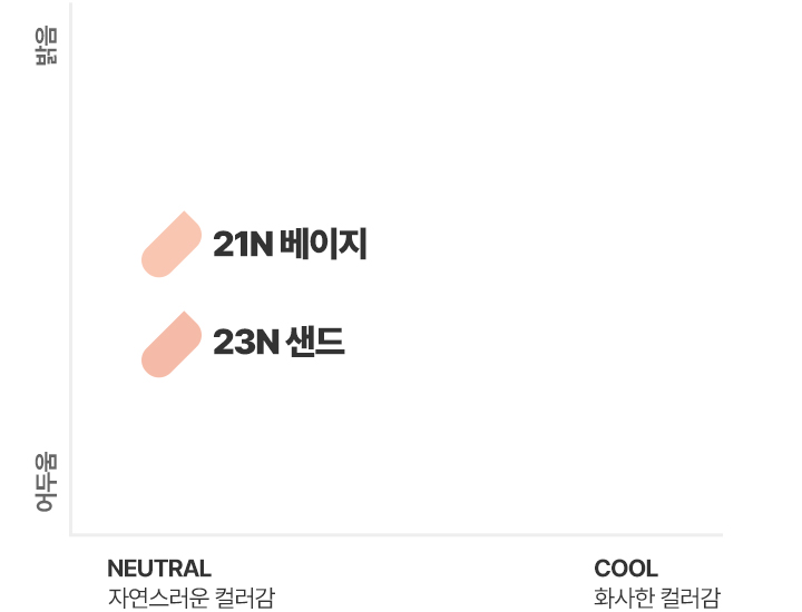 밝음 / 어두움 / NEUTRAL 자연스러운 컬러감 / COOL 화사한 컬러감 /21N 베이지 /23N 샌드