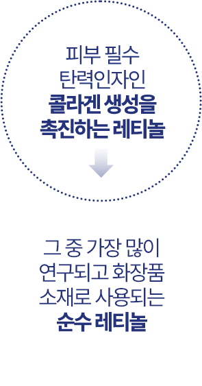 피부 필수 탄력인자인 콜라겐 생성을 촉진하는 레티놀 => 그 중 가장 많이 연구되고 화장품 소재로 사용되는 순수 레티놀