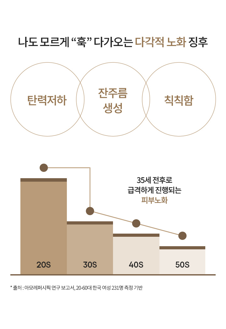 퍼펙트 리뉴 쓰리엑스 크림 어드밴스드