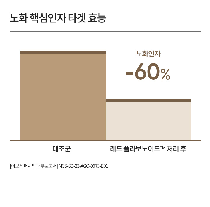 퍼펙트 리뉴 쓰리엑스 크림 어드밴스드