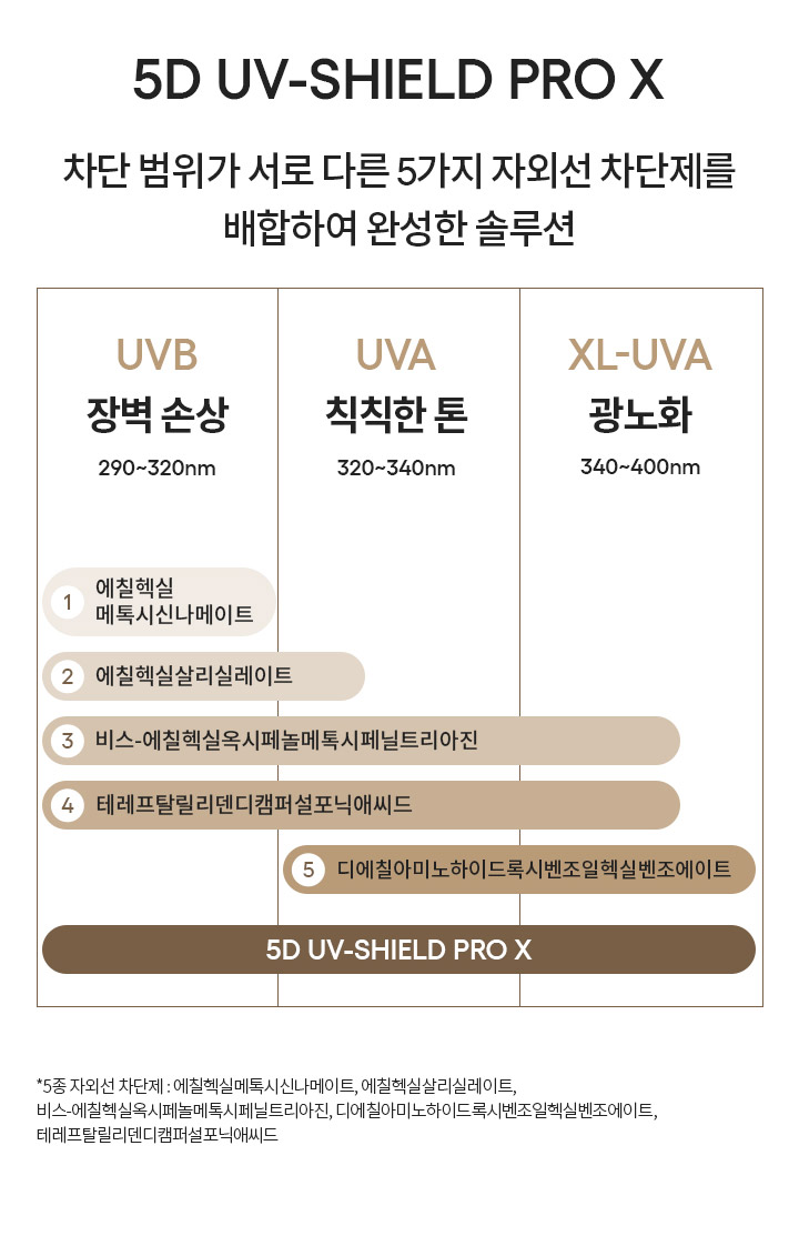 퍼펙트 리뉴 파이브디 선 프로텍터 에센스