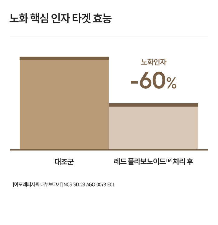 퍼펙트 리뉴 파이브디 선 프로텍터 에센스