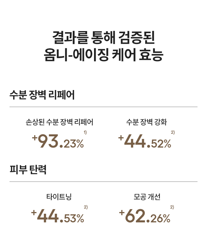 퍼펙트 리뉴 파이브디 선 프로텍터 에센스