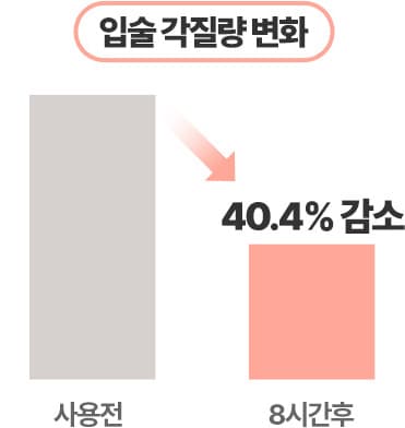 입술 각질량 변화 사용전 8시간후 40.4% 감소
