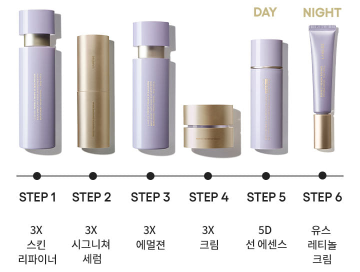 STEP 1 3x 스킨 리파이너 / STEP 2 시그니쳐 세럼/ STEP 3 3x emulsion / STEP 4 3x 크림 / STEP 5 DAY 5d 선 에센스 / STEP6 NIGHT 유스 레티놀 크림