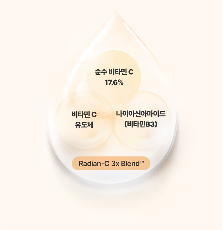 순수 비타민 C 17.6%, 비타민C 유도체, 나이아신아마이드(비타민B3) Radian-C 3x Blend™