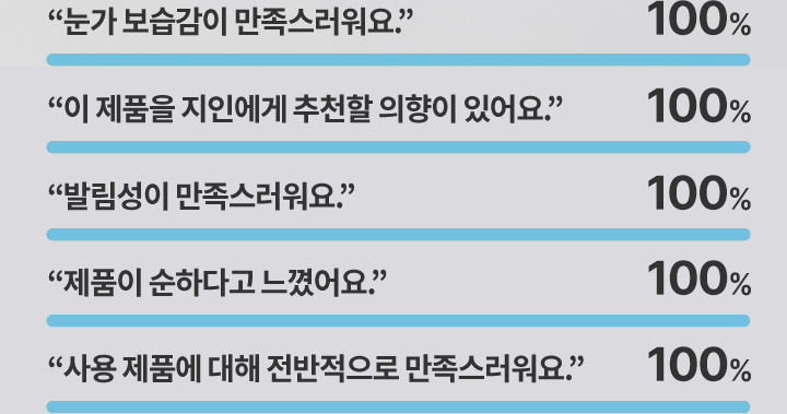 워터뱅크 블루 히알루로닉 아이크림 실험 평가