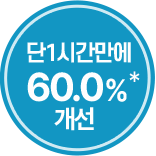 단 1시간만에 60.0% * 개선