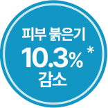 피부 붉은기 10.3% * 감소