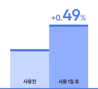 워슬마 단독 사용전 사용 1일 후 0.49%