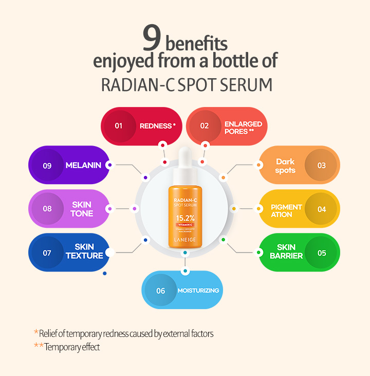 9 benefits enjoyed from a bottle of RADIAN-C SPOT SERUM